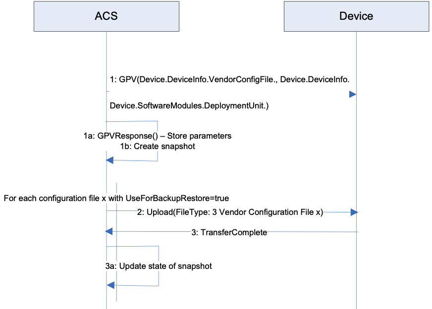 Figure 34: Device User Configuration Backup 