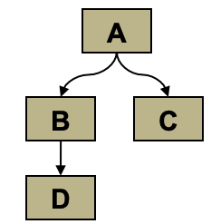 Figure 11: Interface LowerLayers 
