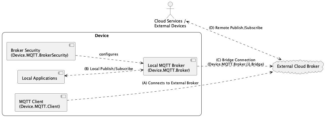 MQTT Introduction Overview